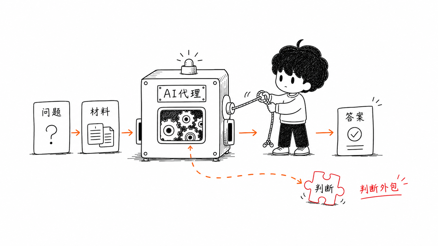 Cognitive proxy