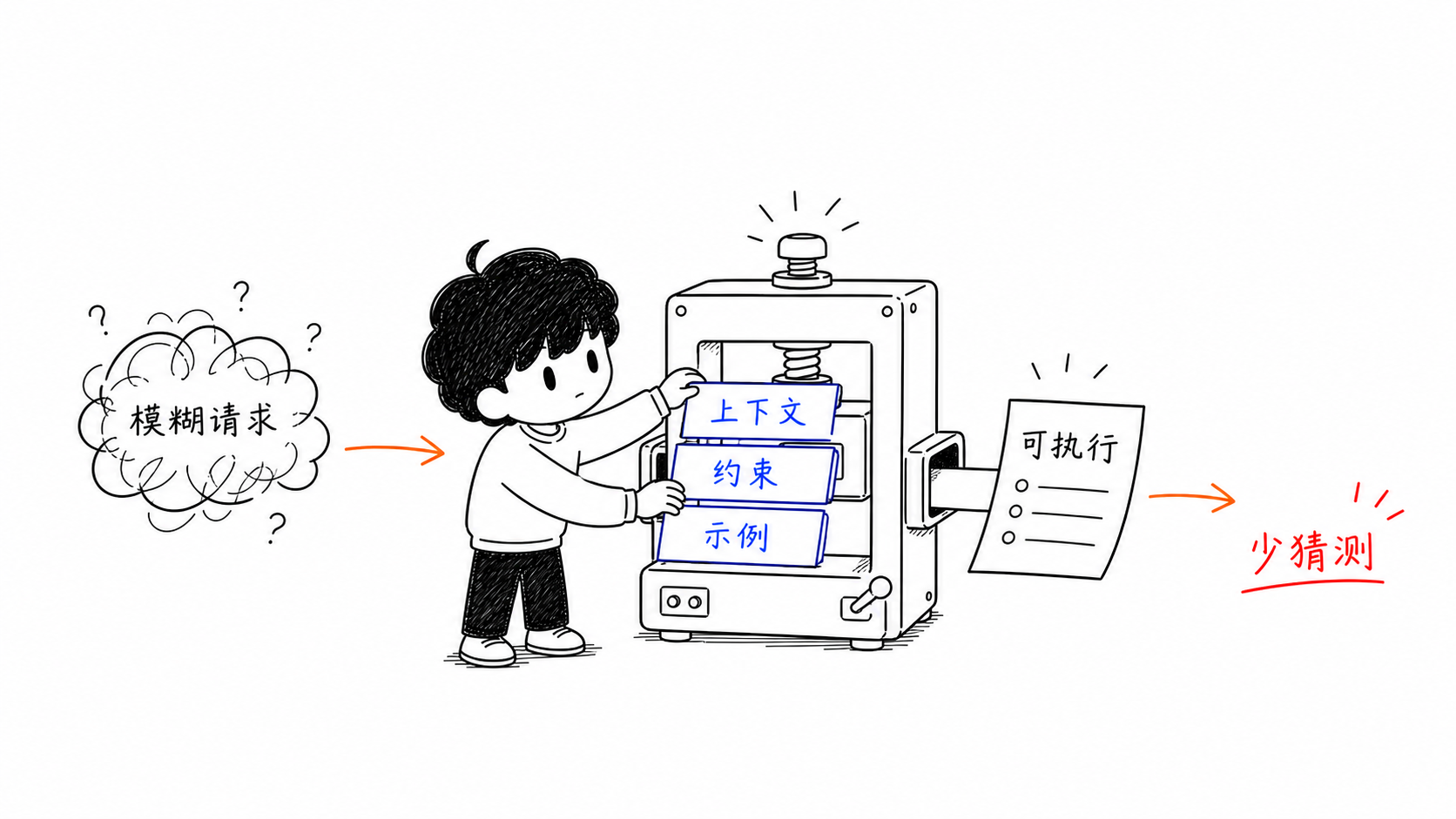 从翻车到可用提示词