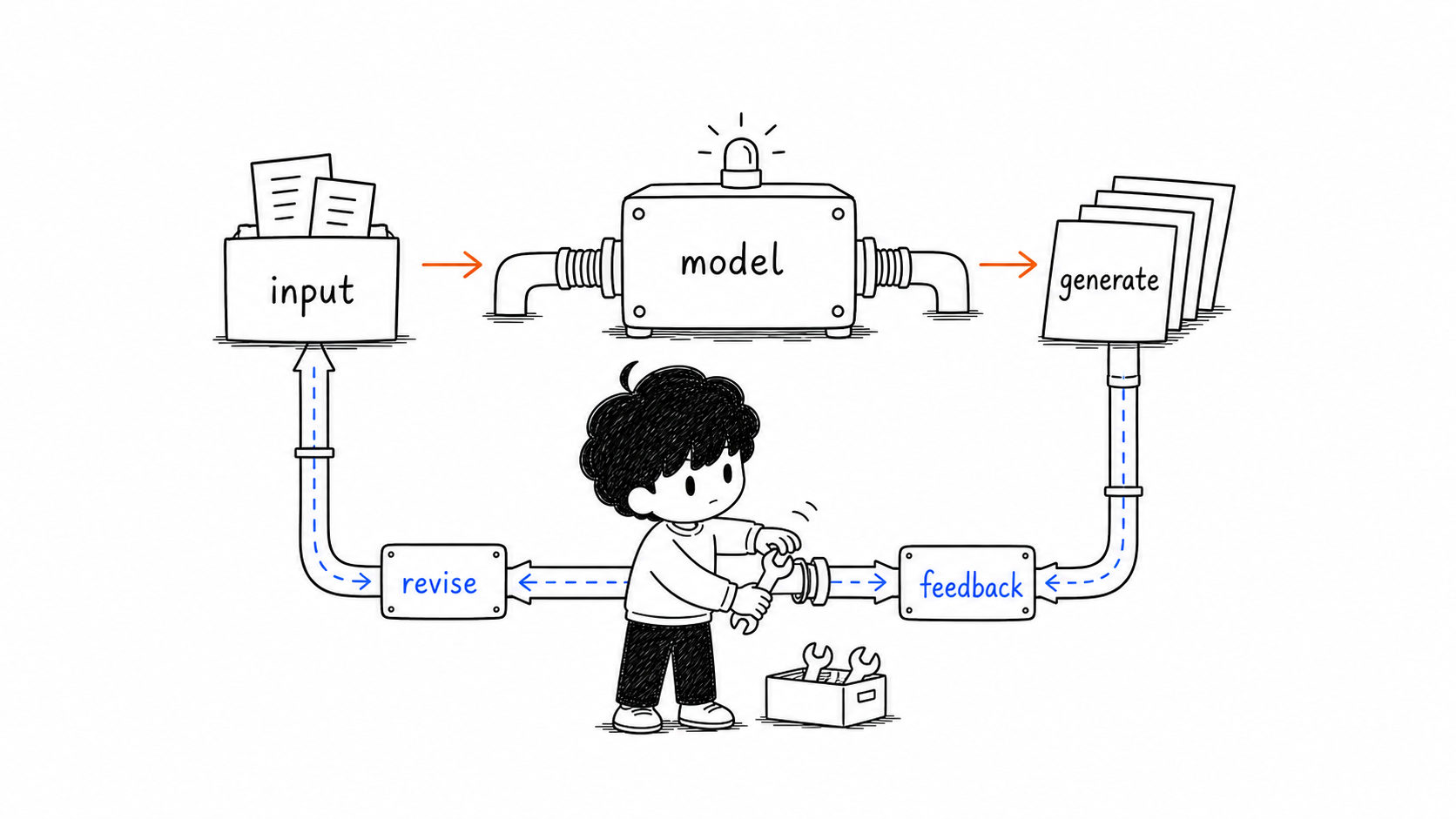 Generative AI guide illustration