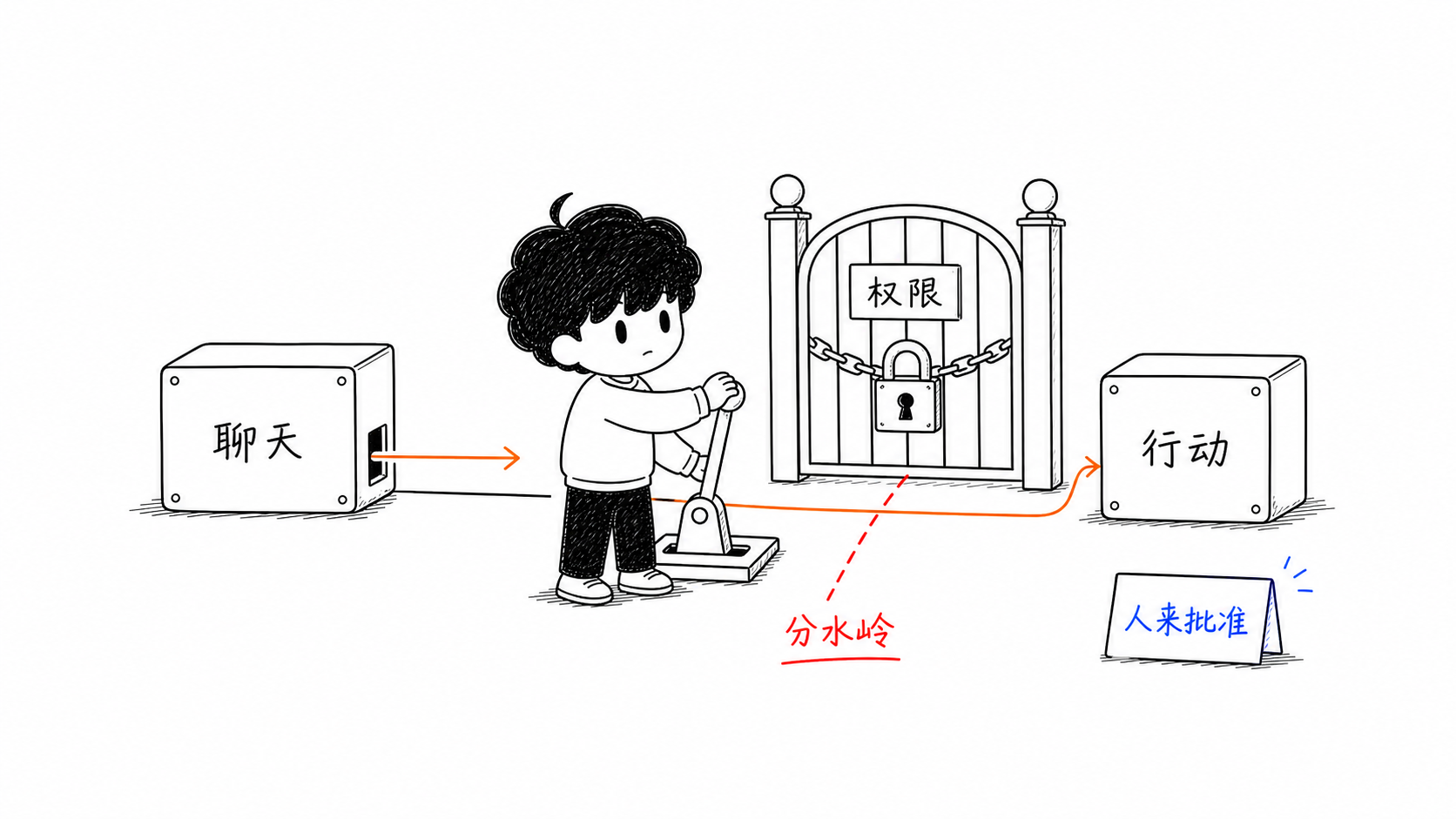 Chatbot 与 Agent 的区别