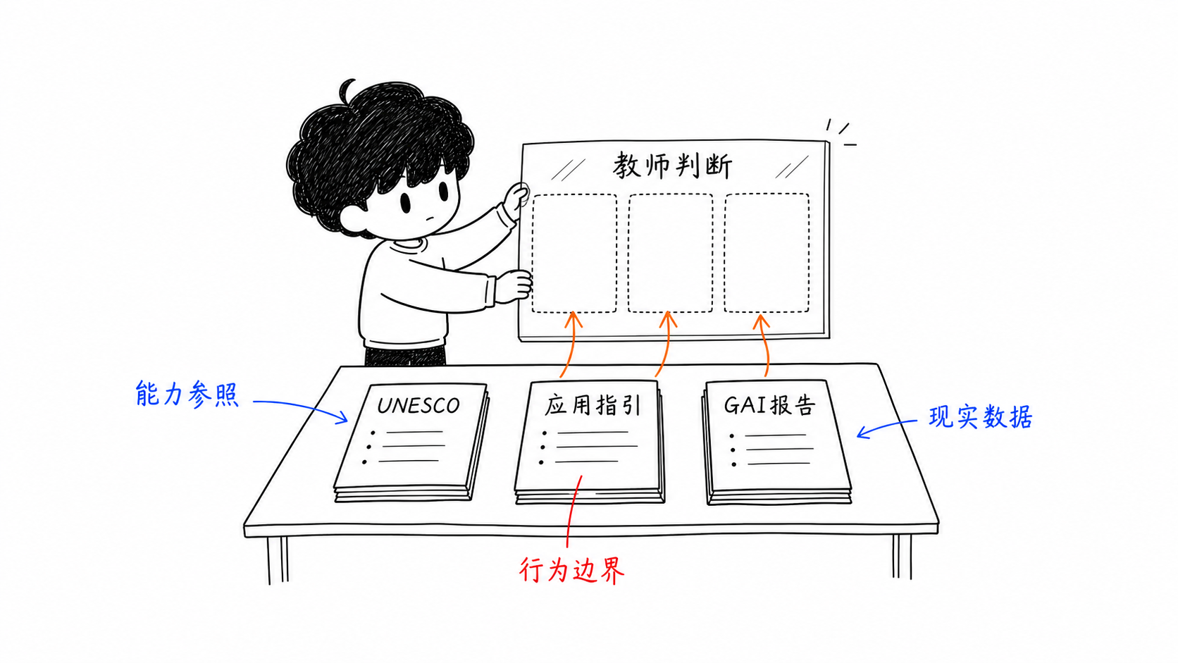 三份文件关系图
