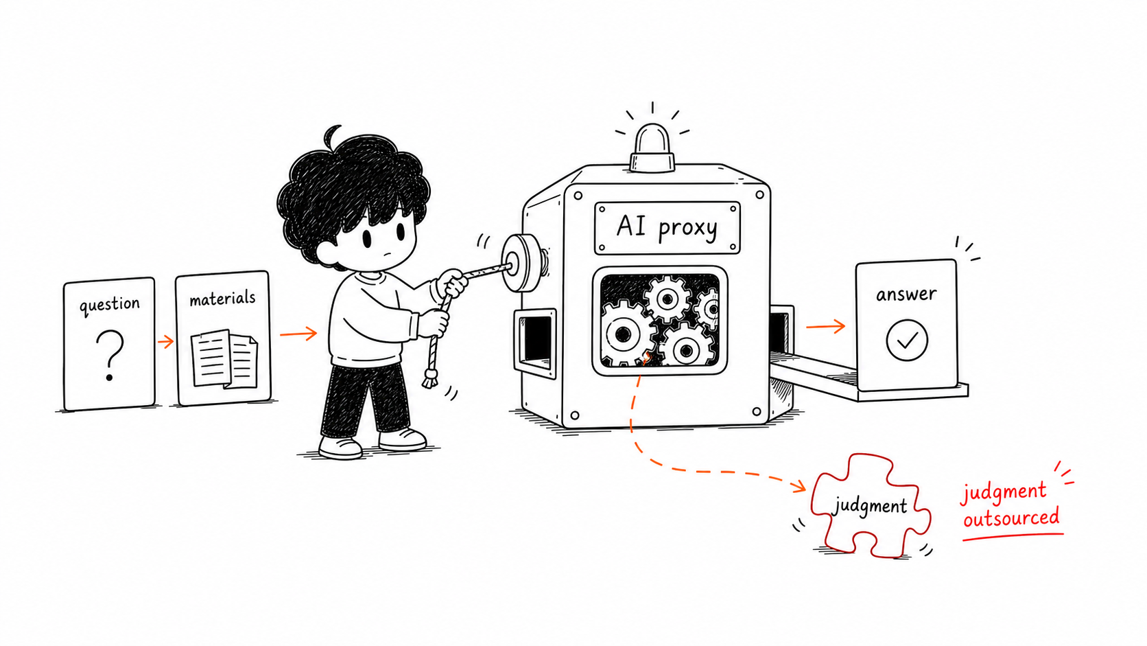 Cognitive proxy