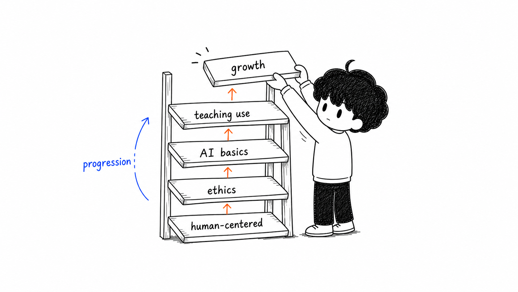 UNESCO framework