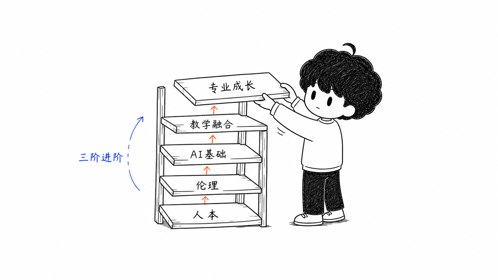 UNESCO framework