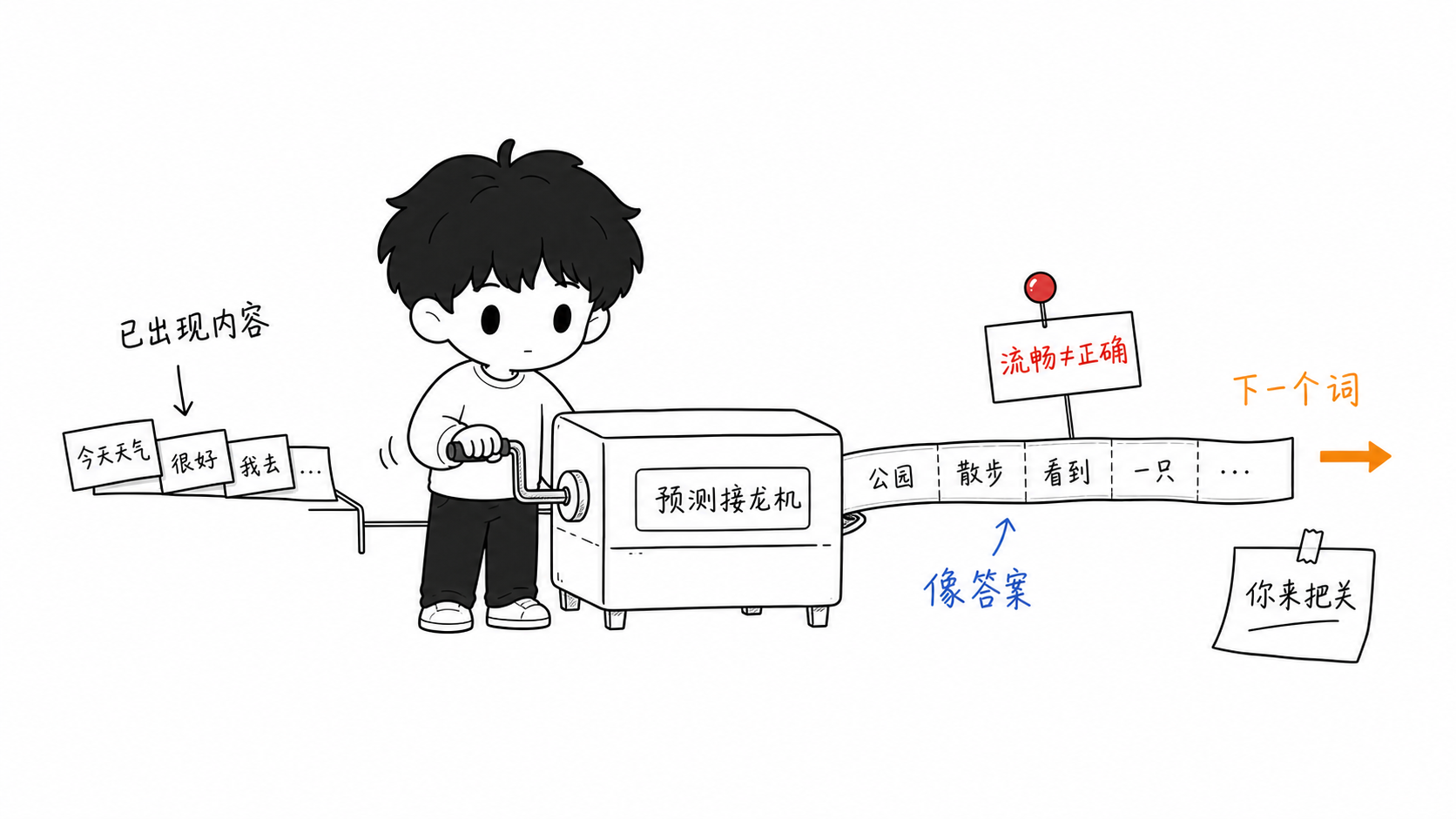 AI 在预测而不是理解
