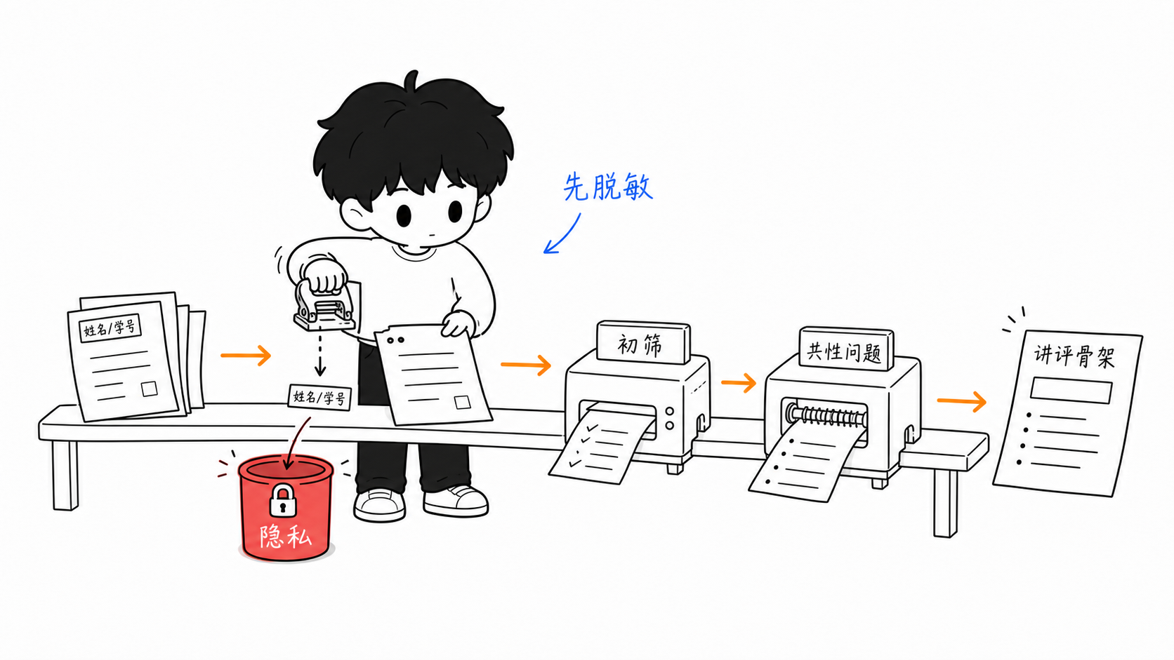 分析前先脱敏