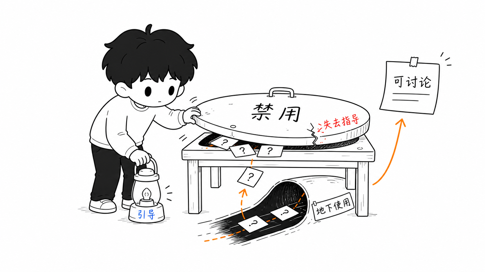 一刀切禁止会让 AI 使用转入地下