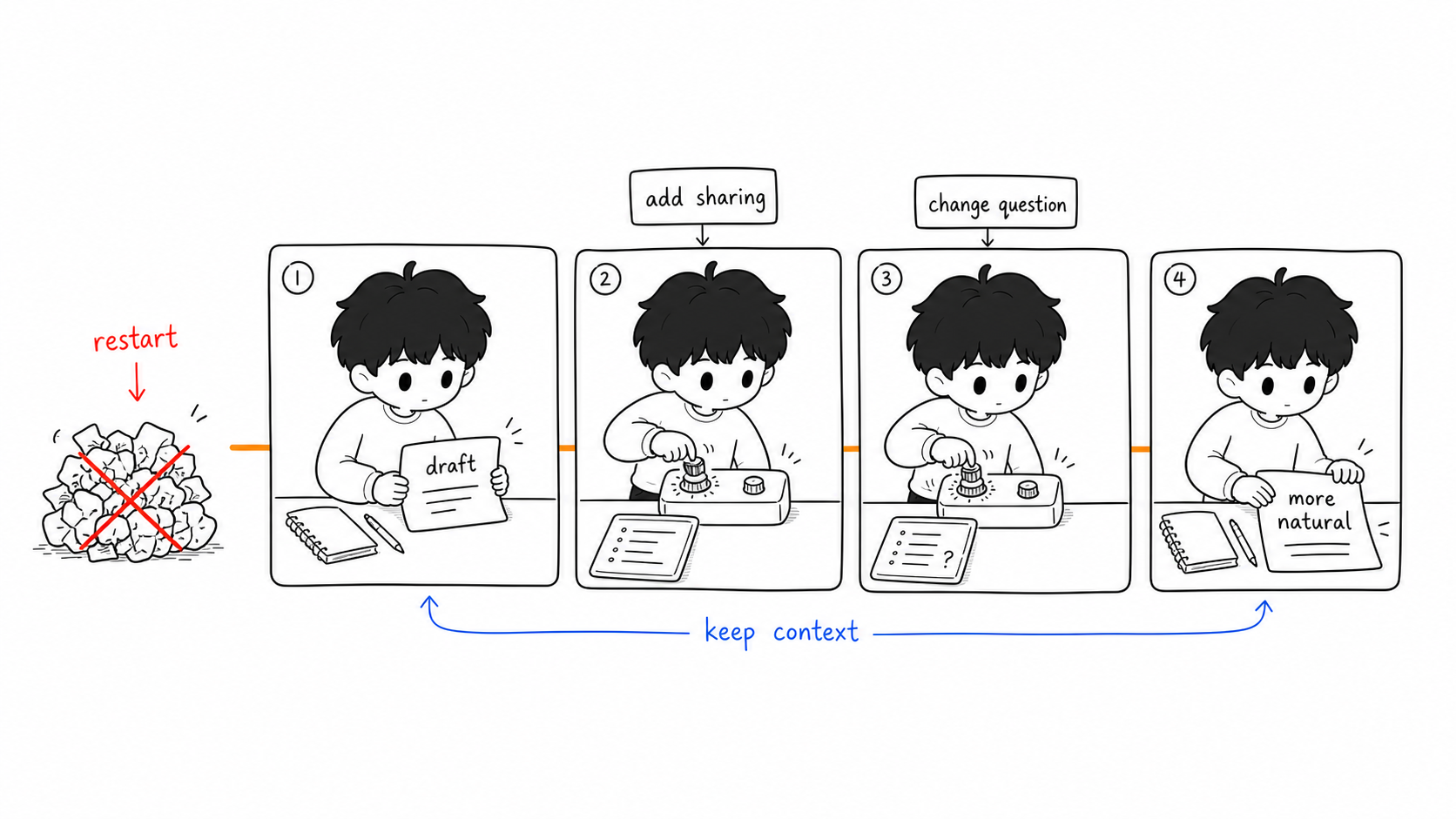 Iterate one change at a time
