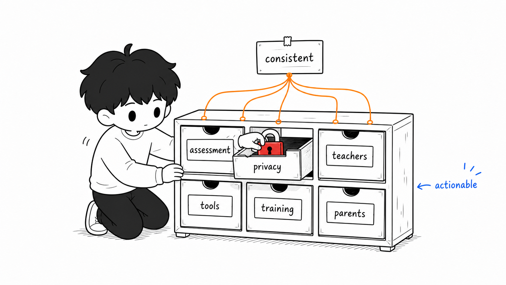 School AI policy coverage