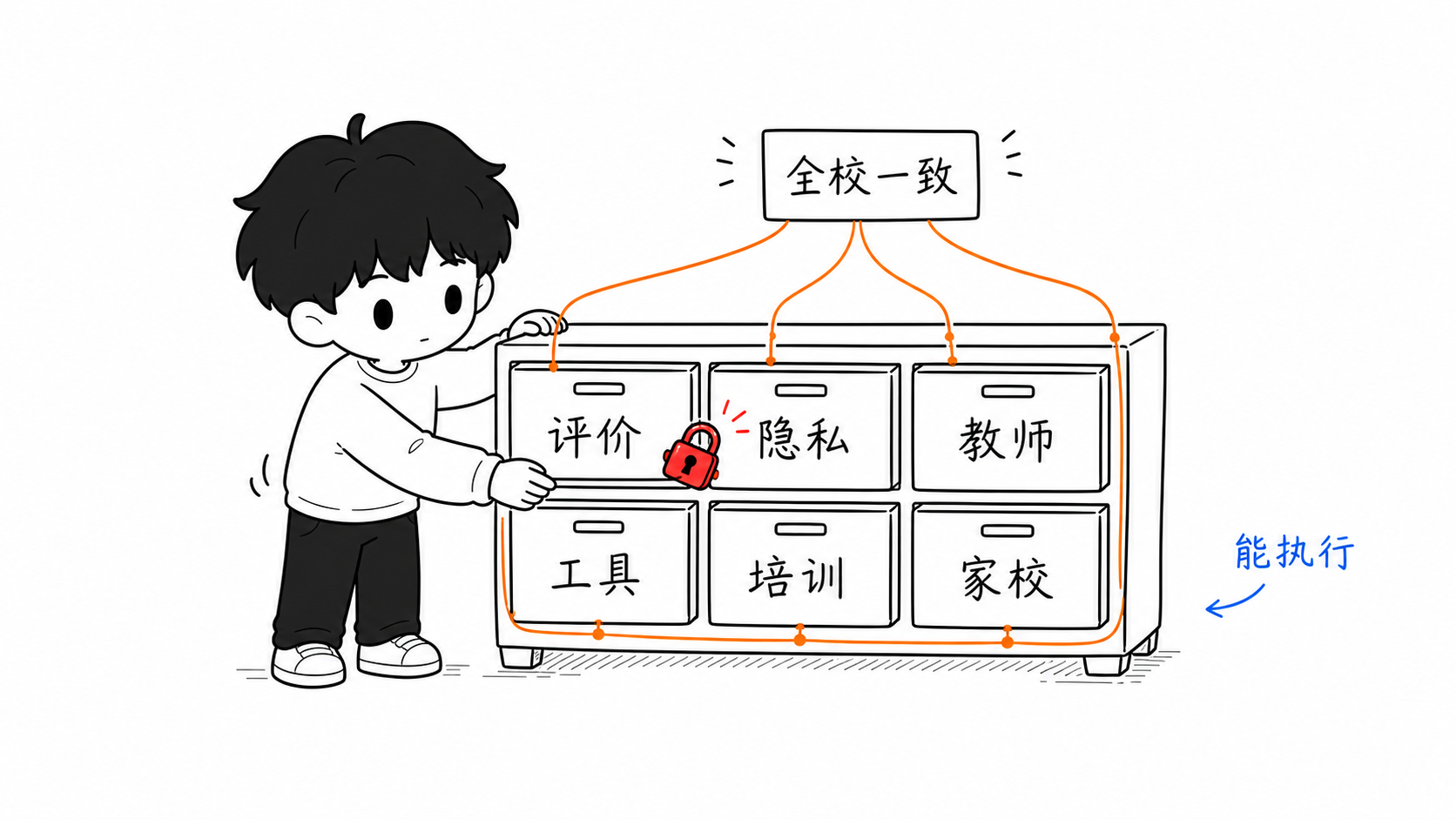 学校 AI 政策覆盖范围