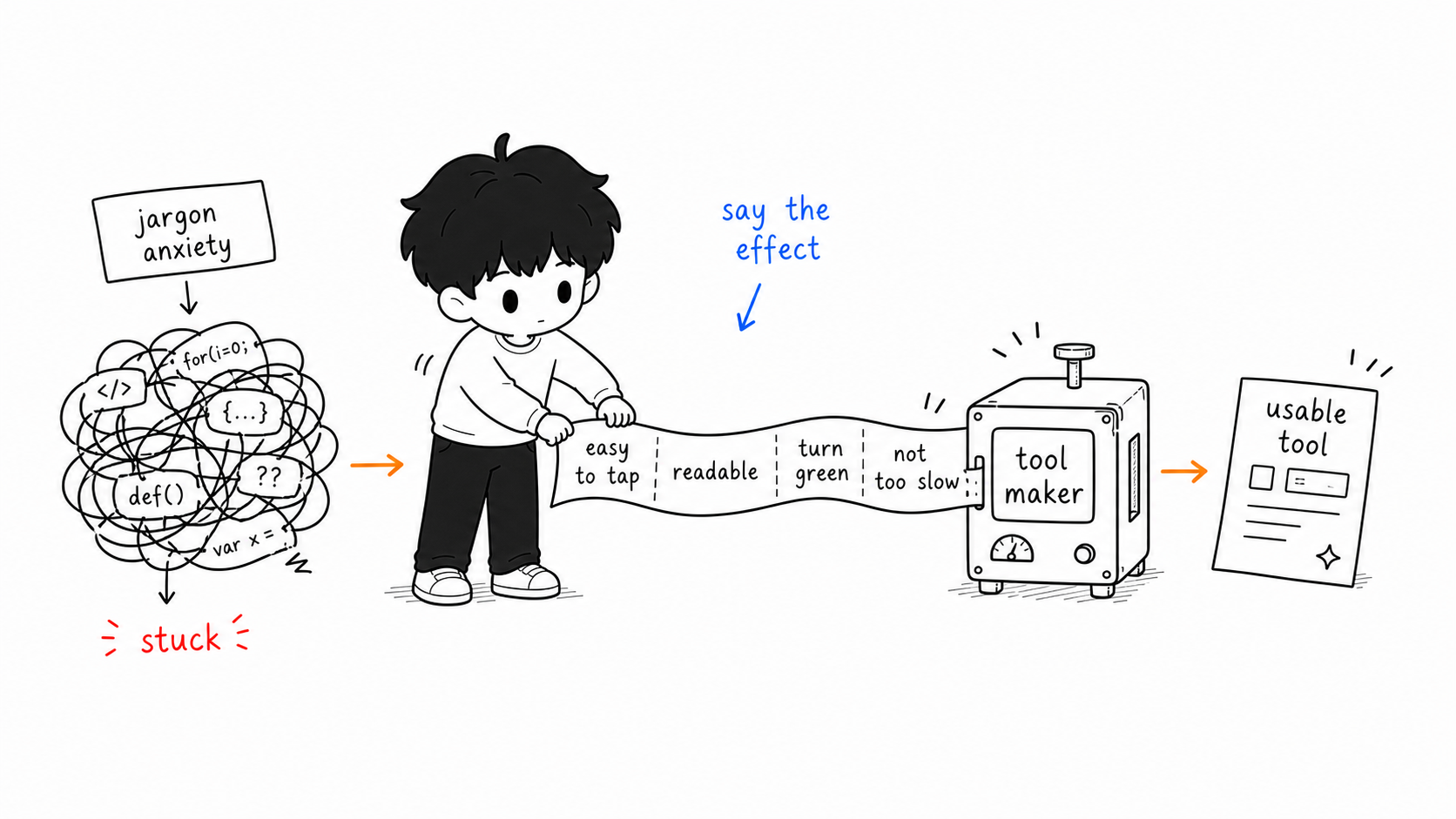 Describe the effect, not technical terms