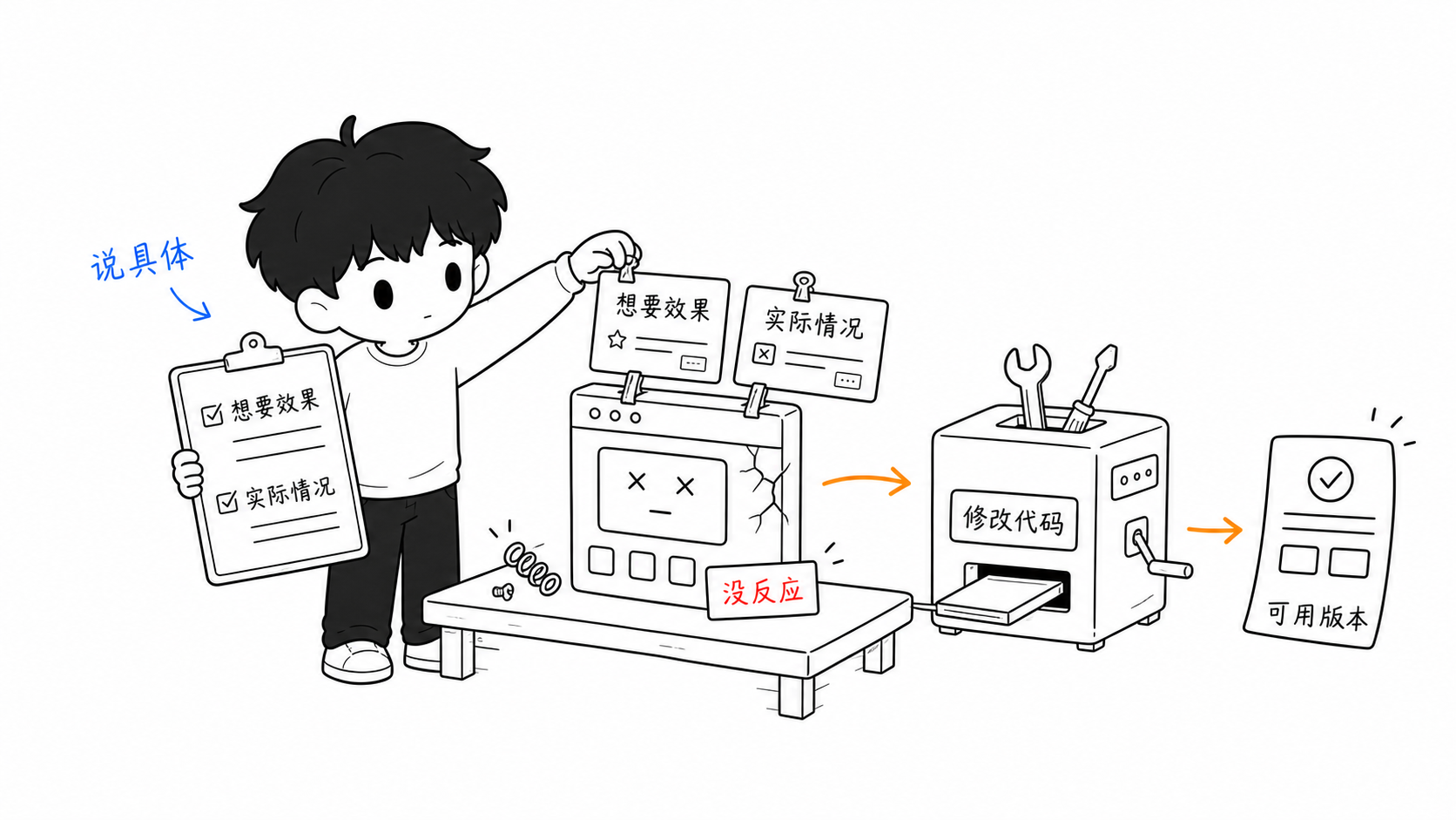 把问题描述给 AI